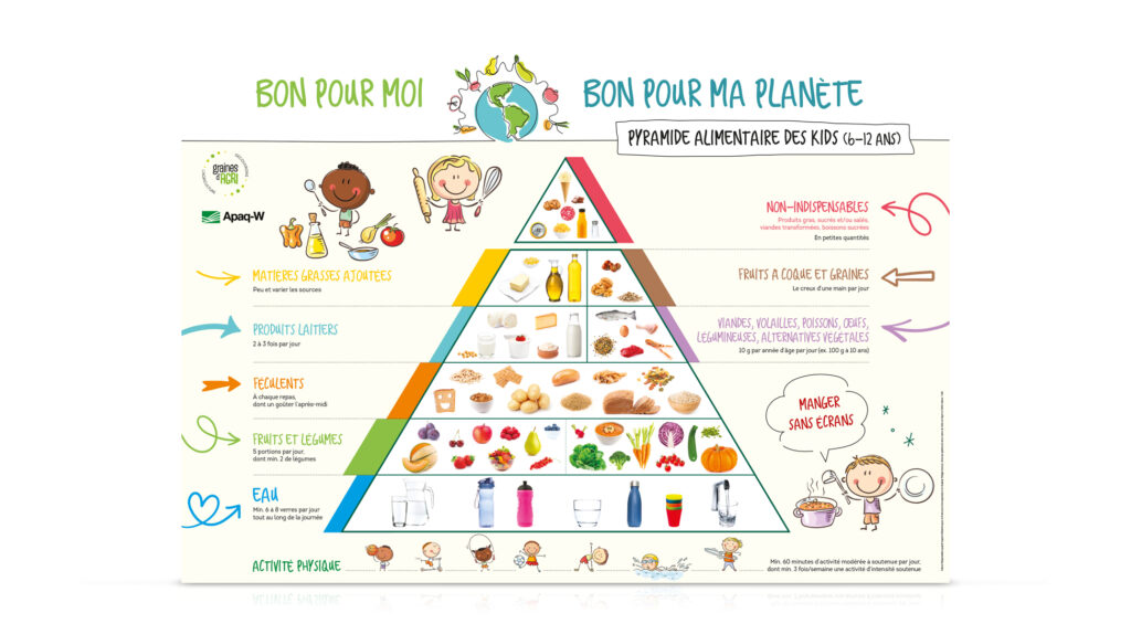 La pyramide des kids – l’affiche